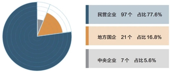 中咨視界 境外經(jīng)貿(mào)合作區(qū)助力東道國(guó)高質(zhì)量發(fā)展，文化藝術(shù)交流譜寫(xiě)“一帶一路”新篇章